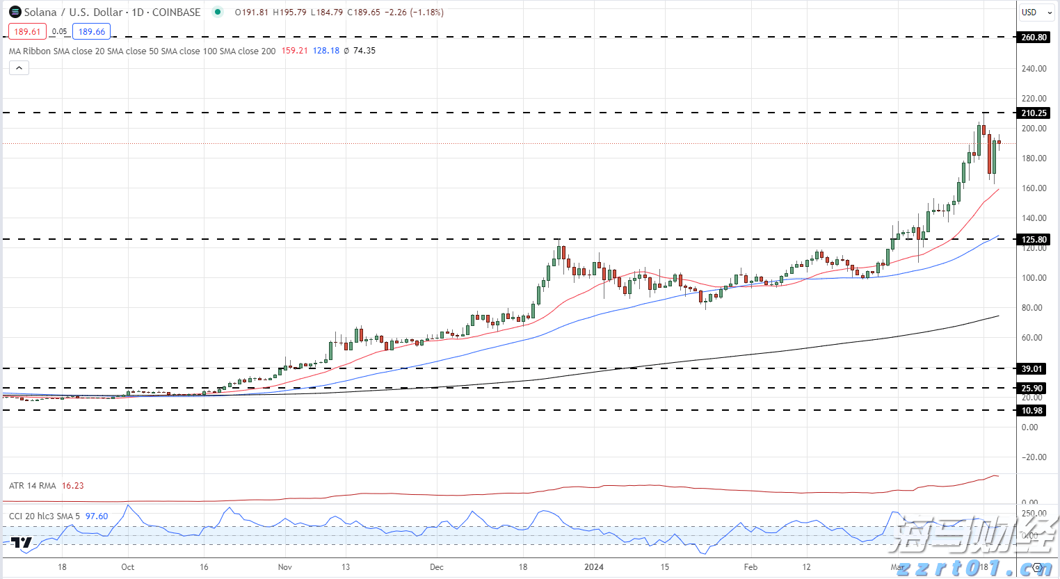 我市举办服务实体经济用工暨失业人员集中帮扶行动专场招聘会